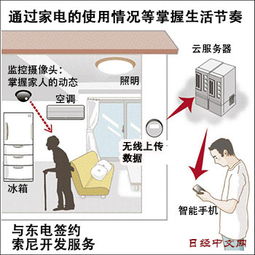 強強聯合，索尼與東電攜手打造日本智能家居新生態